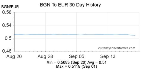 bulgarian to euro converter